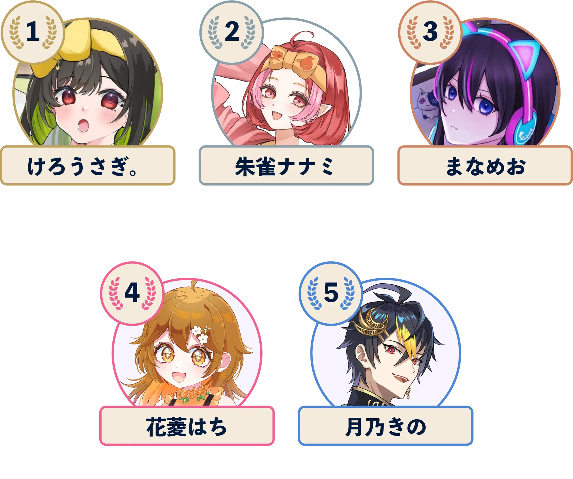 配信ポイントランキング