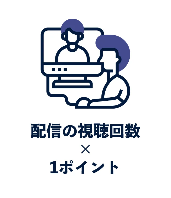 配信の視聴回数×1ポイント