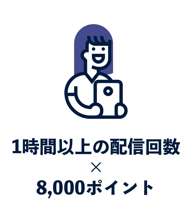 1時間以上の配信回数×8,000ポイント
